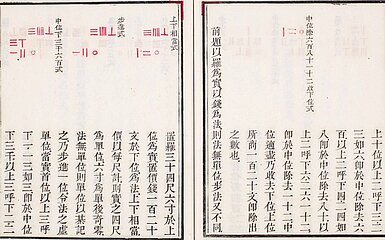 Chinesische Schriftzeichen